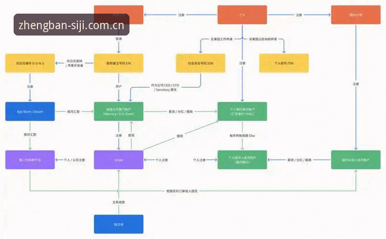 四季网站浏览器直连 四季网站平台直达操作教程:从入门到精通的全流程指南